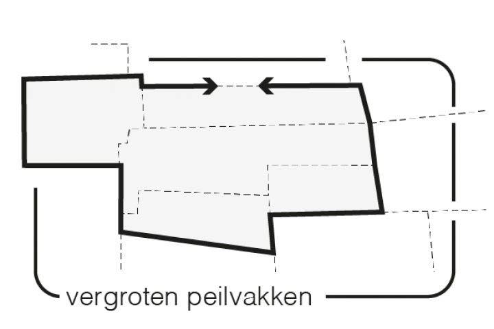 Maatregel 4 Vergroten peilvakken